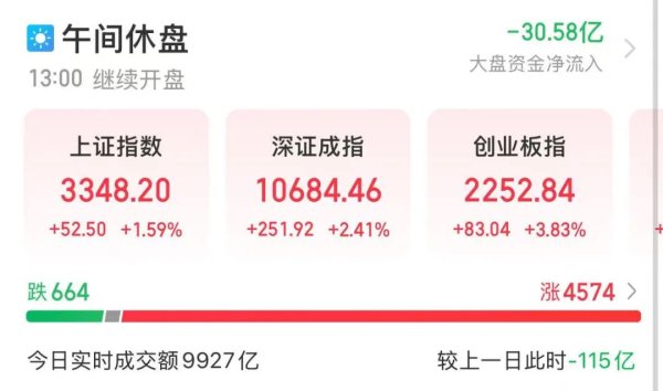 配资炒股门户 消费市场展现蓬勃活力 低估值消费股名单出炉